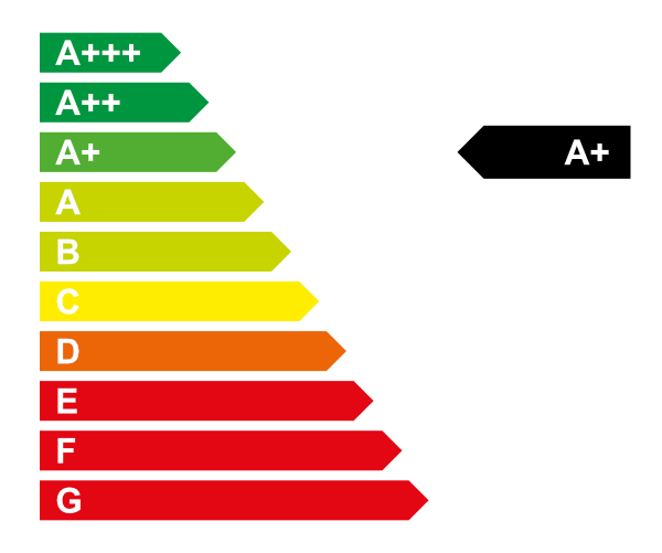 Grafik Energieeffizienzklasse A1